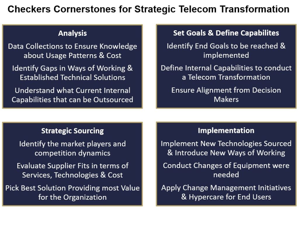 Strategic Telecom Transformation